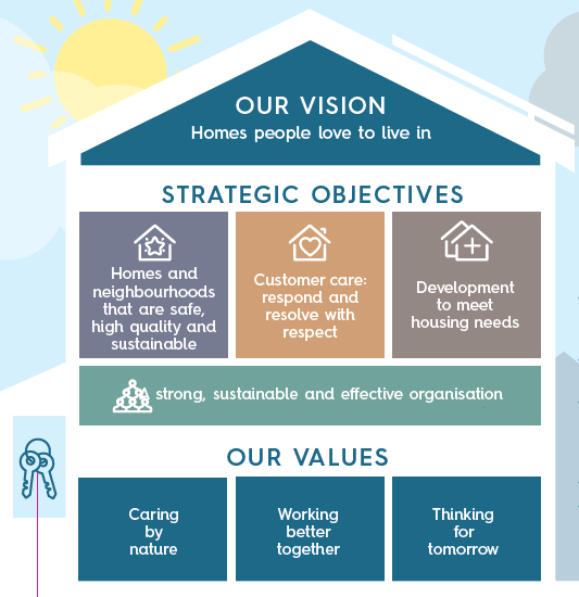 Corporate strategy graphic